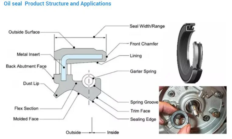 High-Precision Made in China, High-Quality Oil Seals, Oil and Water Resistant Rubber Oil Seals